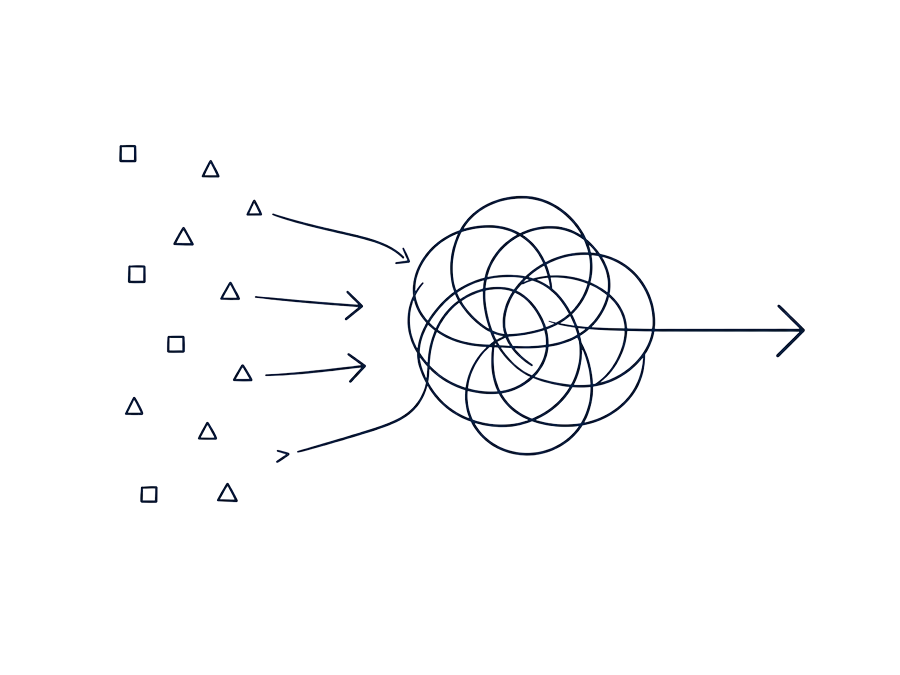 Fragmented inputs converging into one operational problem