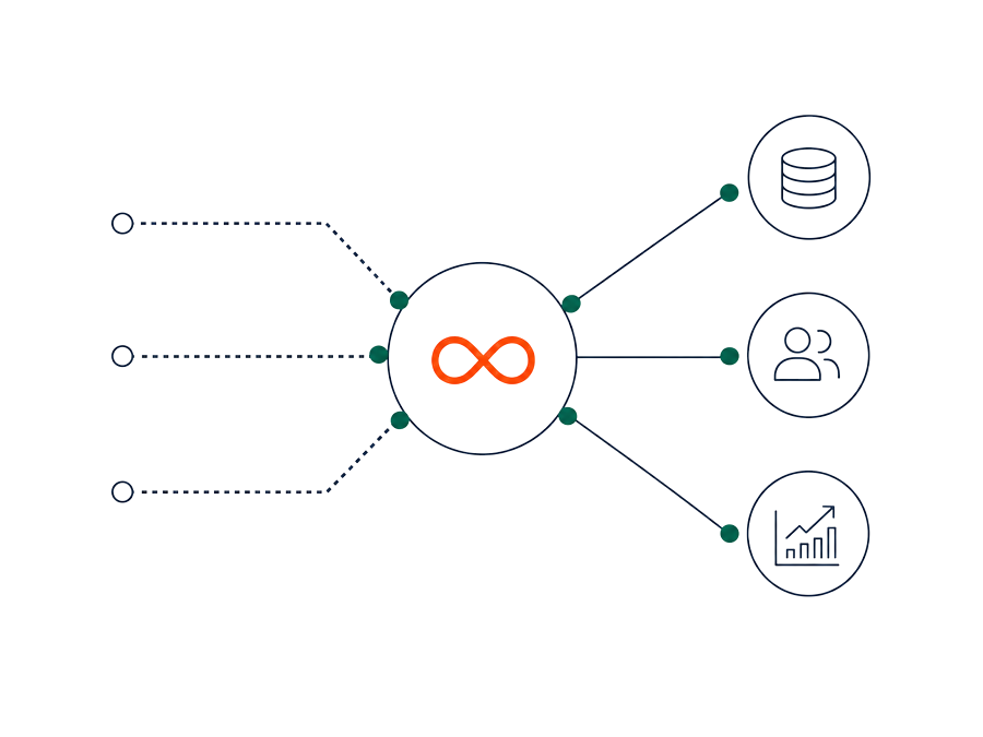 A working solution becoming a connected operating system